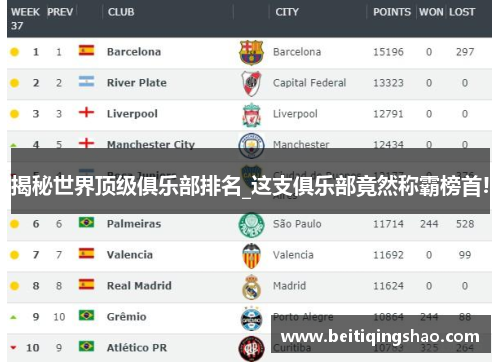 揭秘世界顶级俱乐部排名_这支俱乐部竟然称霸榜首!